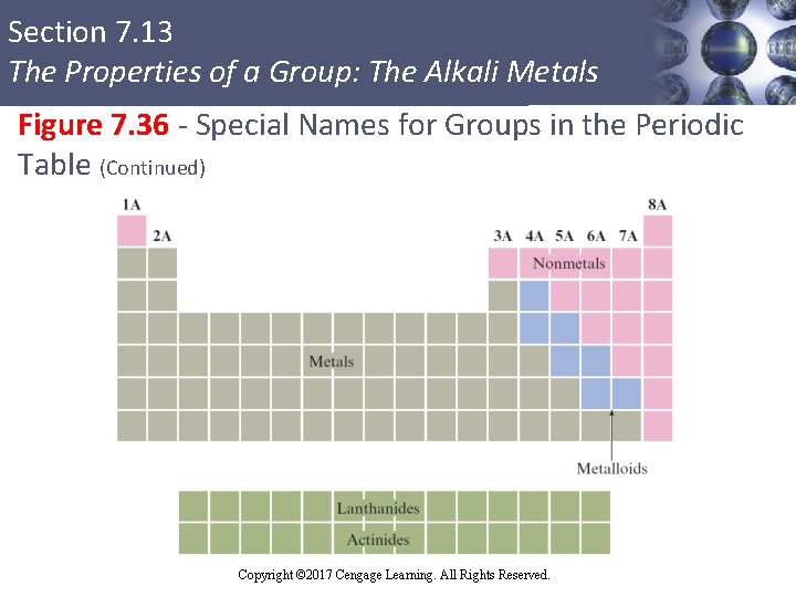 Section 7. 13 The Properties of a Group: The Alkali Metals Figure 7. 36