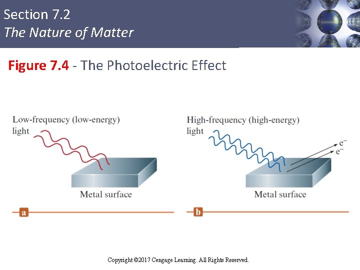 Section 7. 2 The Nature of Matter Figure 7. 4 - The Photoelectric Effect