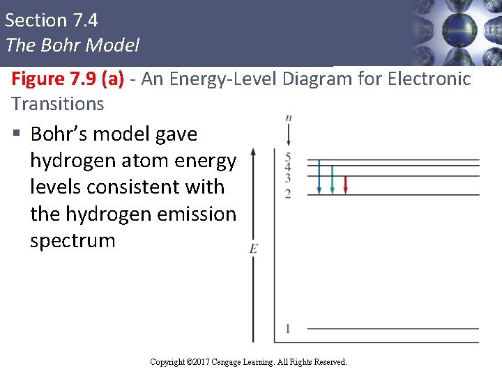 Section 7. 4 The Bohr Model Figure 7. 9 (a) - An Energy-Level Diagram