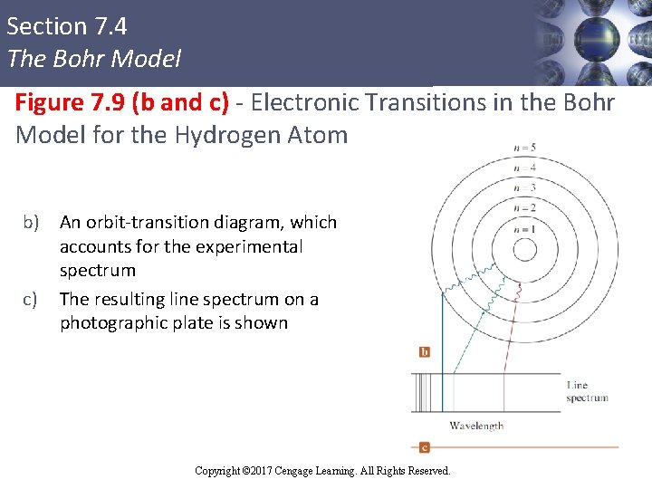 Section 7. 4 The Bohr Model Figure 7. 9 (b and c) - Electronic