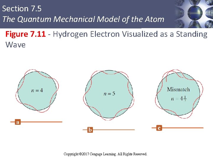 Section 7. 5 The Quantum Mechanical Model of the Atom Figure 7. 11 -