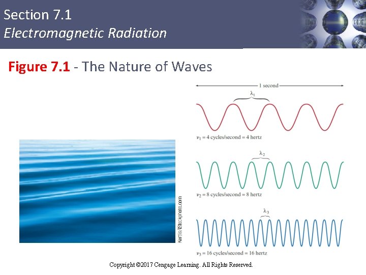 Section 7. 1 Electromagnetic Radiation Figure 7. 1 - The Nature of Waves Copyright