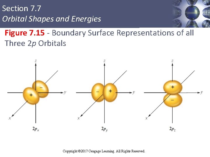 Section 7. 7 Orbital Shapes and Energies Figure 7. 15 - Boundary Surface Representations