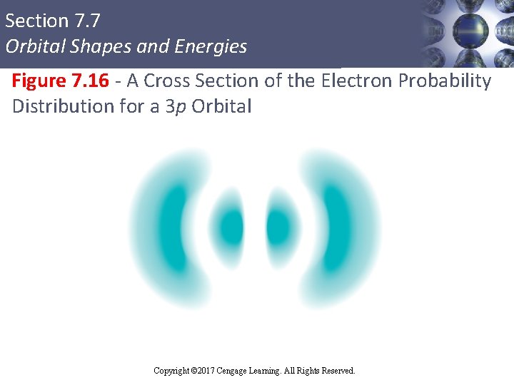 Section 7. 7 Orbital Shapes and Energies Figure 7. 16 - A Cross Section