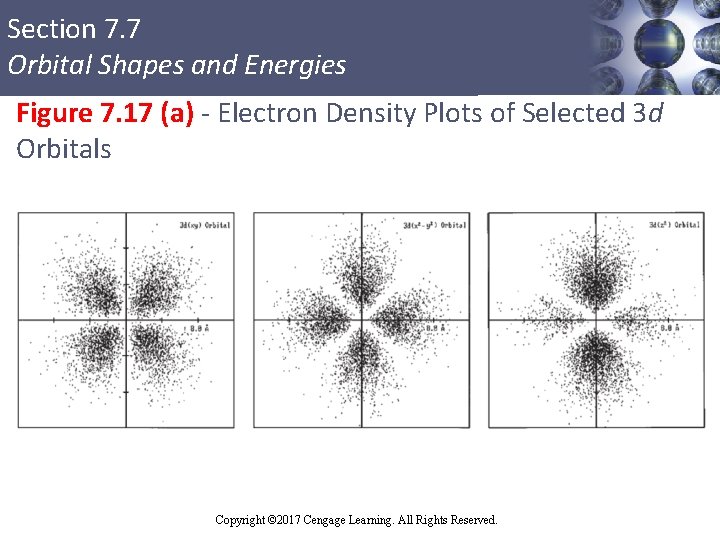 Section 7. 7 Orbital Shapes and Energies Figure 7. 17 (a) - Electron Density