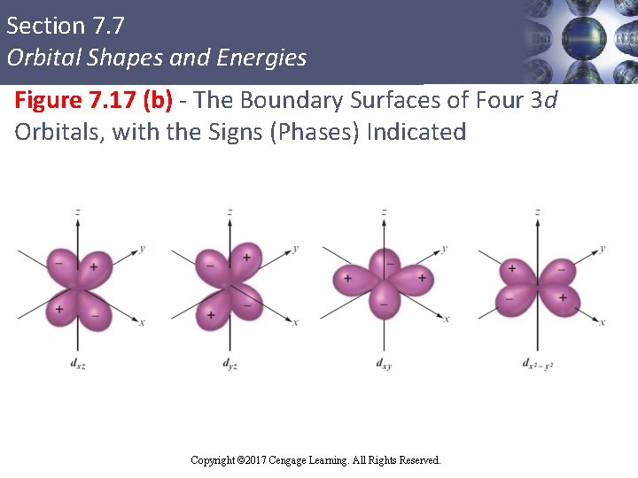 Section 7. 7 Orbital Shapes and Energies Figure 7. 17 (b) - The Boundary