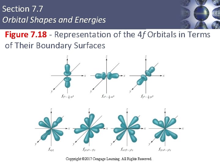 Section 7. 7 Orbital Shapes and Energies Figure 7. 18 - Representation of the