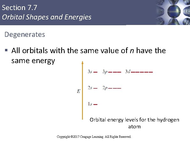 Section 7. 7 Orbital Shapes and Energies Degenerates § All orbitals with the same
