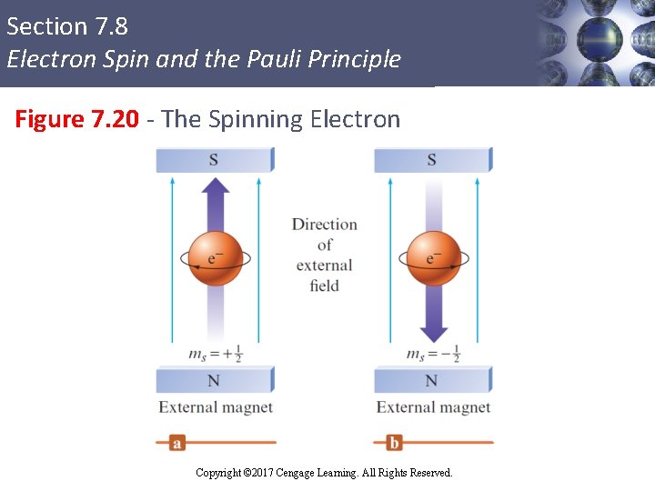 Section 7. 8 Electron Spin and the Pauli Principle Figure 7. 20 - The