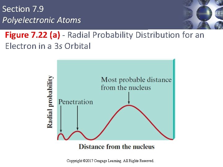Section 7. 9 Polyelectronic Atoms Figure 7. 22 (a) - Radial Probability Distribution for