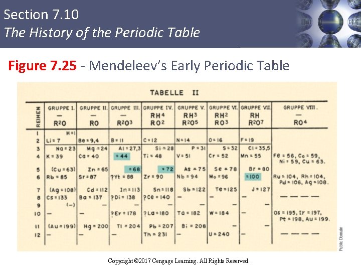 Section 7. 10 The History of the Periodic Table Figure 7. 25 - Mendeleev’s