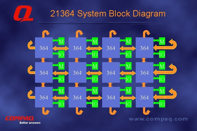 21364 System Block Diagram M 364 IO IO M M 364 364 IO IO