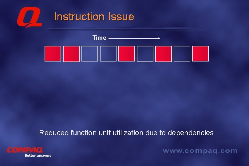 Instruction Issue Time Reduced function unit utilization due to dependencies Better answers 