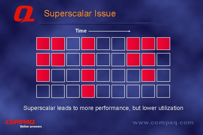 Superscalar Issue Time Superscalar leads to more performance, but lower utilization Better answers 