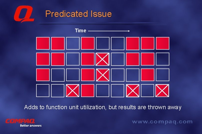 Predicated Issue Time Adds to function unit utilization, but results are thrown away Better