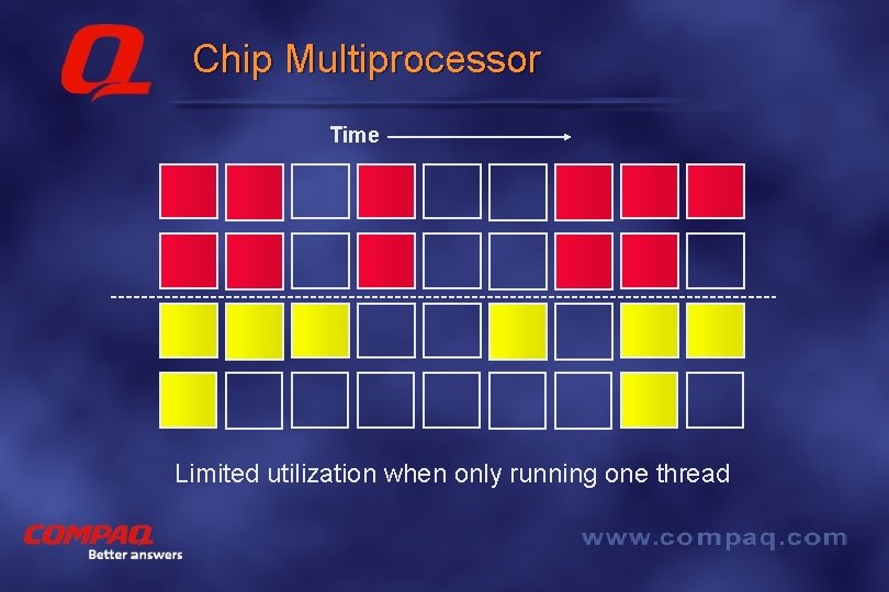 Chip Multiprocessor Time Limited utilization when only running one thread Better answers 
