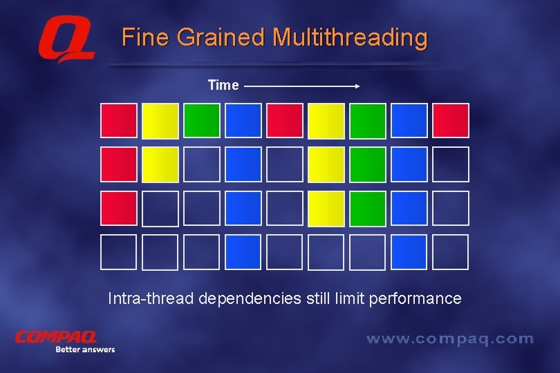 Fine Grained Multithreading Time Intra-thread dependencies still limit performance Better answers 