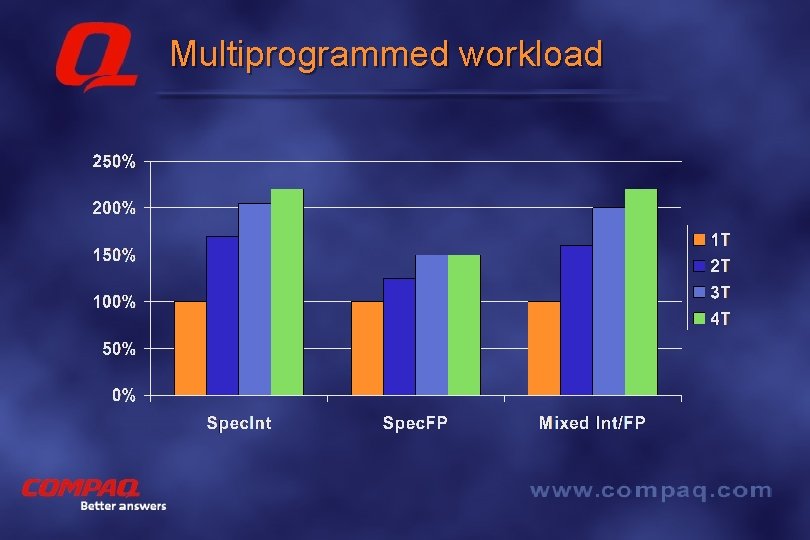 Multiprogrammed workload Better answers 
