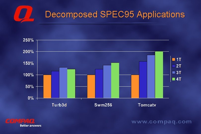Decomposed SPEC 95 Applications Better answers 