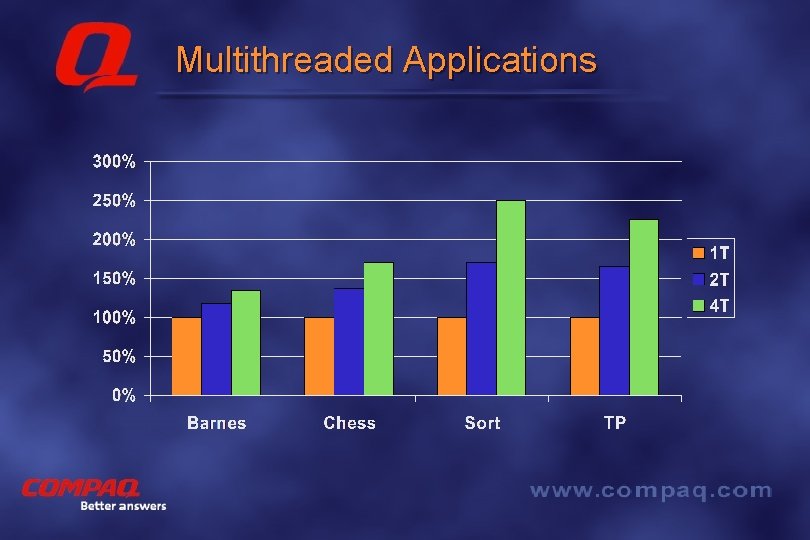 Multithreaded Applications Better answers 