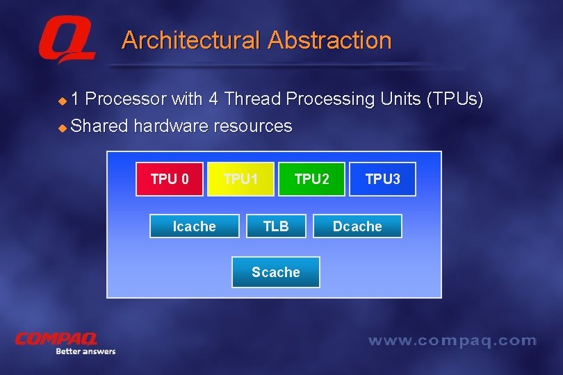 Architectural Abstraction 1 Processor with 4 Thread Processing Units (TPUs) u Shared hardware resources