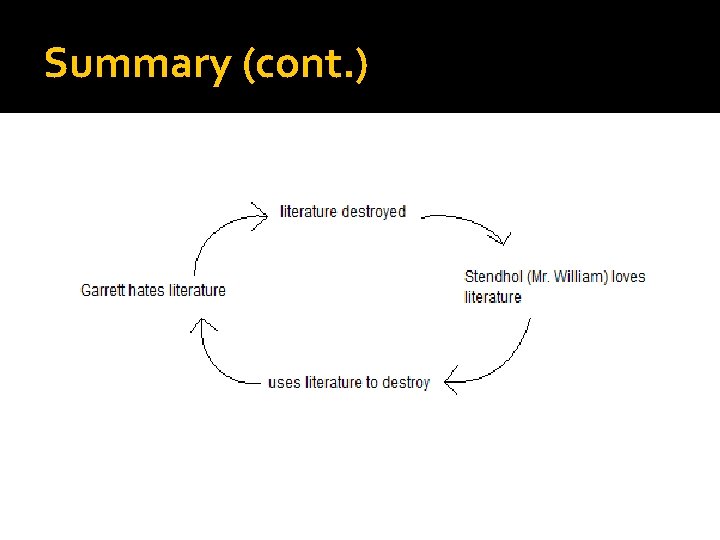 Summary (cont. ) 