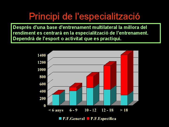 Principi de l'especialització Després d’una base d’entrenament multilateral la millora del rendiment es centrarà