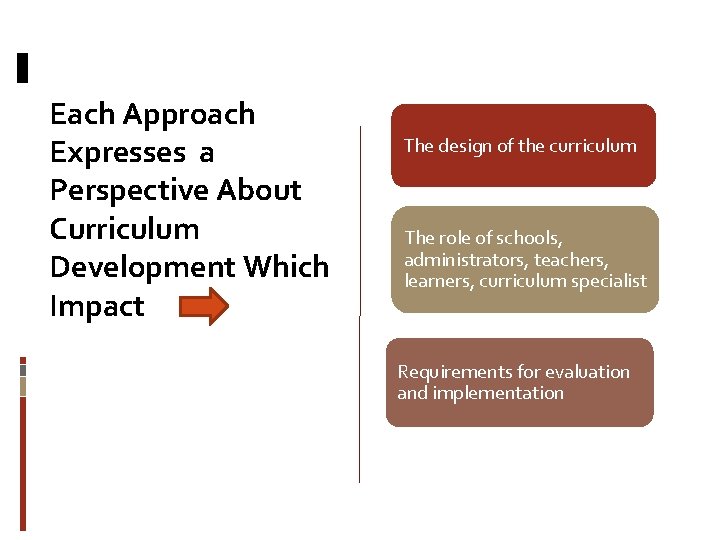 Each Approach Expresses a Perspective About Curriculum Development Which Impact The design of the
