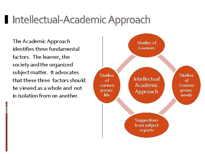 Intellectual-Academic Approach The Academic Approach identifies three fundamental factors. The learner, the society and