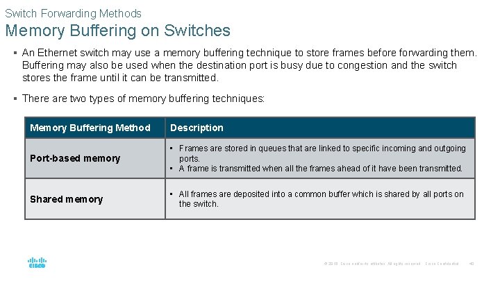 Switch Forwarding Methods Memory Buffering on Switches § An Ethernet switch may use a