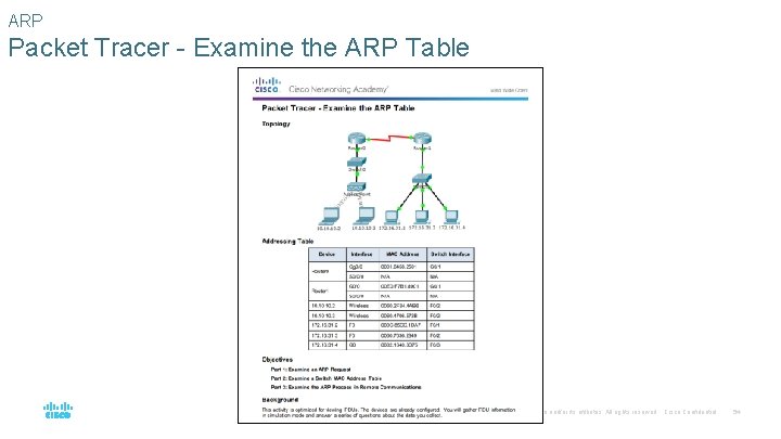 ARP Packet Tracer - Examine the ARP Table © 2016 Cisco and/or its affiliates.