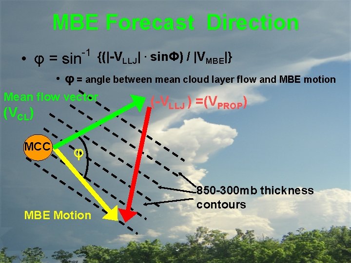 MBE Forecast Direction • φ = sin -1 {(|-VLLJ|. sinΦ) / |VMBE|} • φ