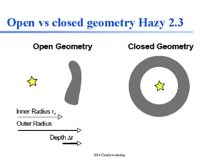 Open vs closed geometry Hazy 2. 3 2014 Cloudy workshop 