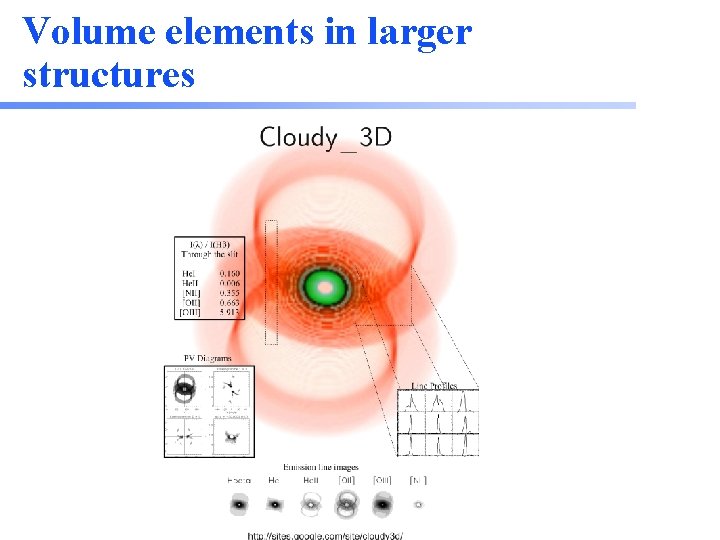 Volume elements in larger structures 