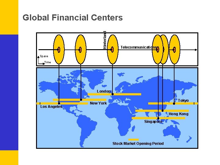 Hinterland Global Financial Centers Telecommunications Space Time London Los Angeles Tokyo New York Hong