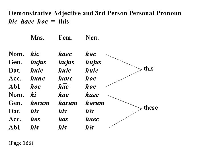 Demonstrative Adjective and 3 rd Personal Pronoun hic haec hoc = this Nom. Gen.