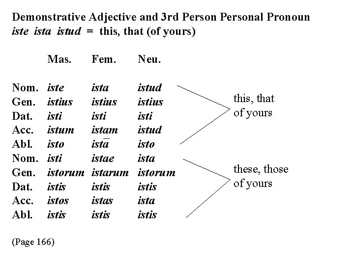 Demonstrative Adjective and 3 rd Personal Pronoun iste ista istud = this, that (of