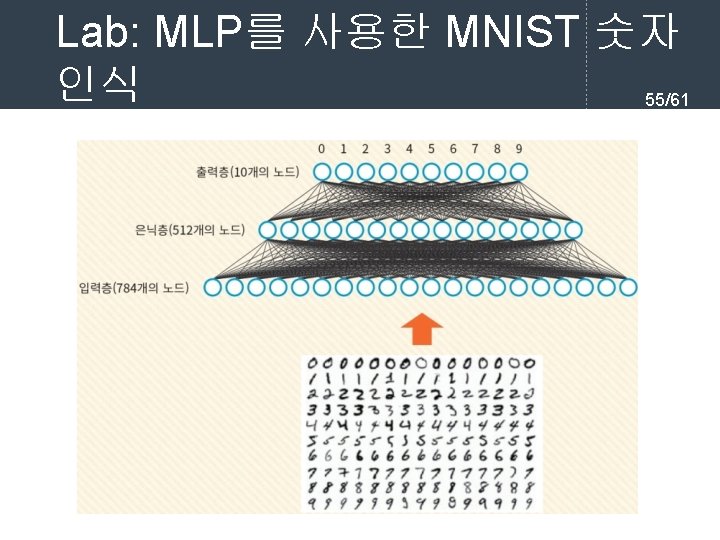 Lab: MLP를 사용한 MNIST 숫자 인식 55/61 