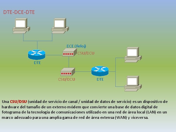 DTE-DCE-DTE DCE (Reloj) CSU/DCU DTE Una CSU/DSU (unidad de servicio de canal / unidad