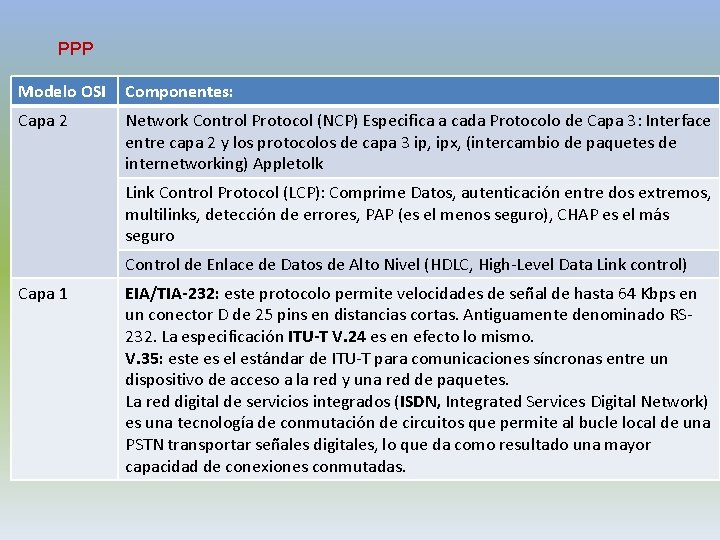 PPP Modelo OSI Componentes: Capa 2 Network Control Protocol (NCP) Especifica a cada Protocolo