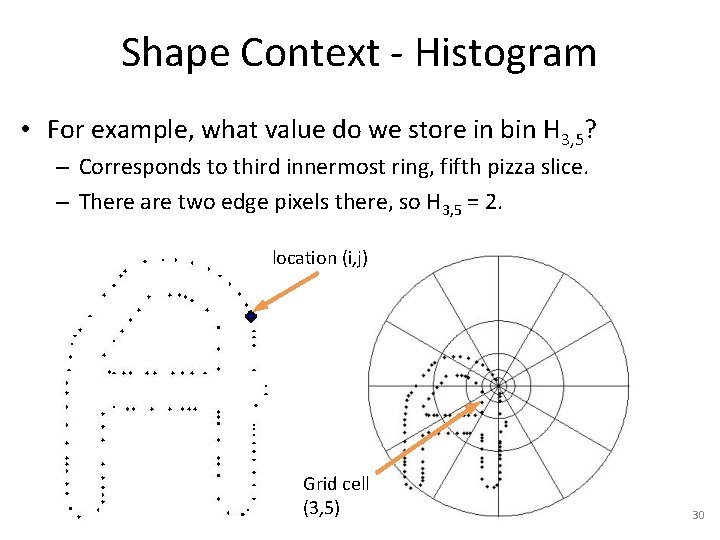 Shape Context - Histogram • For example, what value do we store in bin