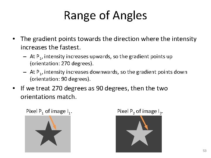 Range of Angles • The gradient points towards the direction where the intensity increases