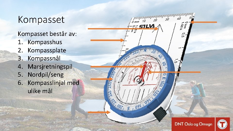 Kompasset består av: 1. Kompasshus 2. Kompassplate 3. Kompassnål 4. Marsjretningspil 5. Nordpil/seng 6.