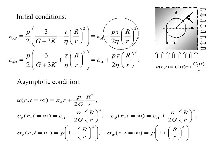 Initial conditions: Asymptotic condition: Initial conditions: Asymptotic condition: