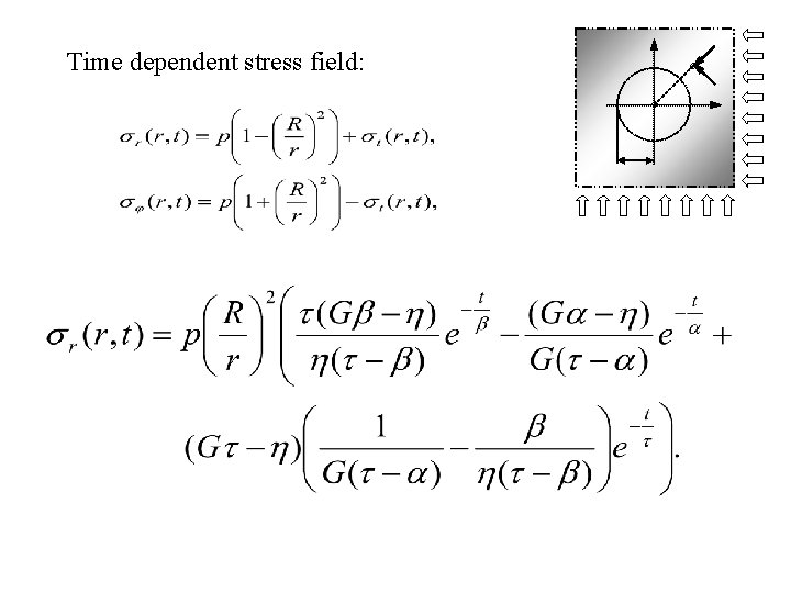 Time dependent stress field: Time dependent stress field: