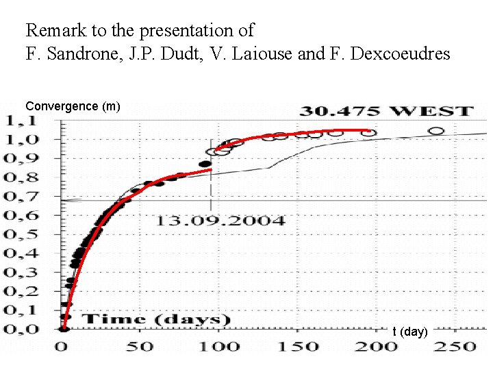 Remark to the presentation of F. Sandrone, J. P. Dudt, V. Laiouse and F. Remark to the presentation of F. Sandrone, J. P. Dudt, V. Laiouse and F.