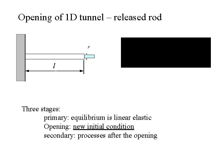 Opening of 1 D tunnel – released rod F l Three stages: primary: equilibrium Opening of 1 D tunnel – released rod F l Three stages: primary: equilibrium