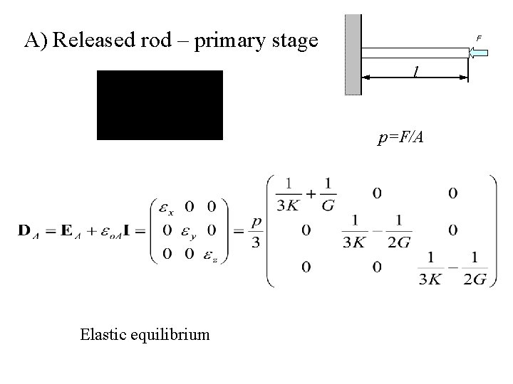 A) Released rod – primary stage F l p=F/A Elastic equilibrium A) Released rod – primary stage F l p=F/A Elastic equilibrium