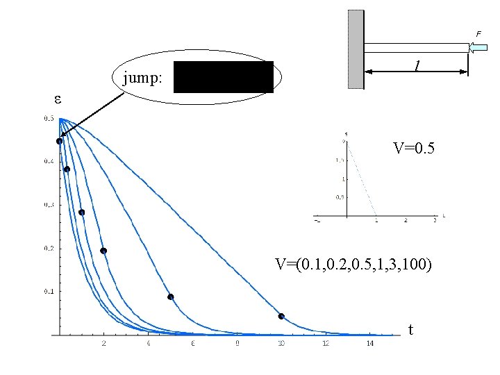F l jump: ε V=0. 5 V=(0. 1, 0. 2, 0. 5, 1, 3, F l jump: ε V=0. 5 V=(0. 1, 0. 2, 0. 5, 1, 3,