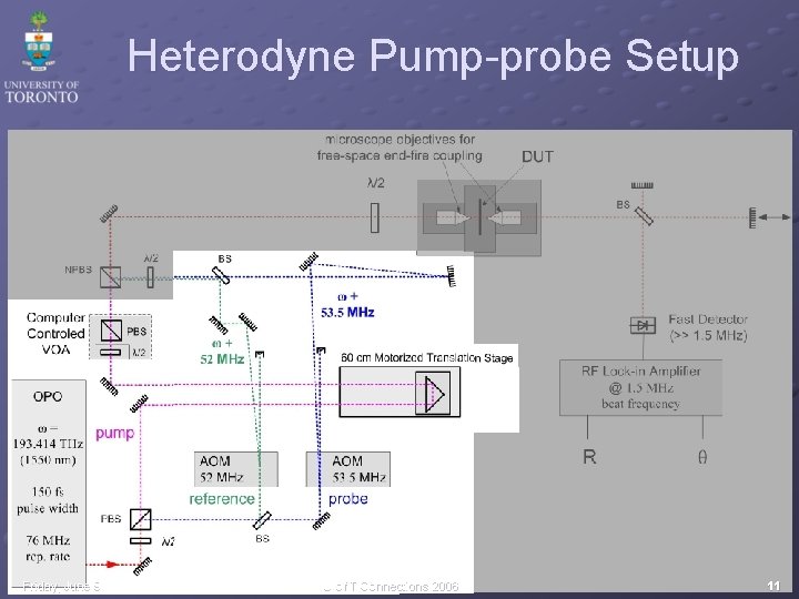 Heterodyne Pump-probe Setup Friday, June 9 U of T Connections 2006 11 